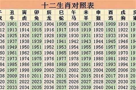 2023懷孕生肖|2023年12生肖運勢：兔謀定後動、蛇心想事成、猴幸。